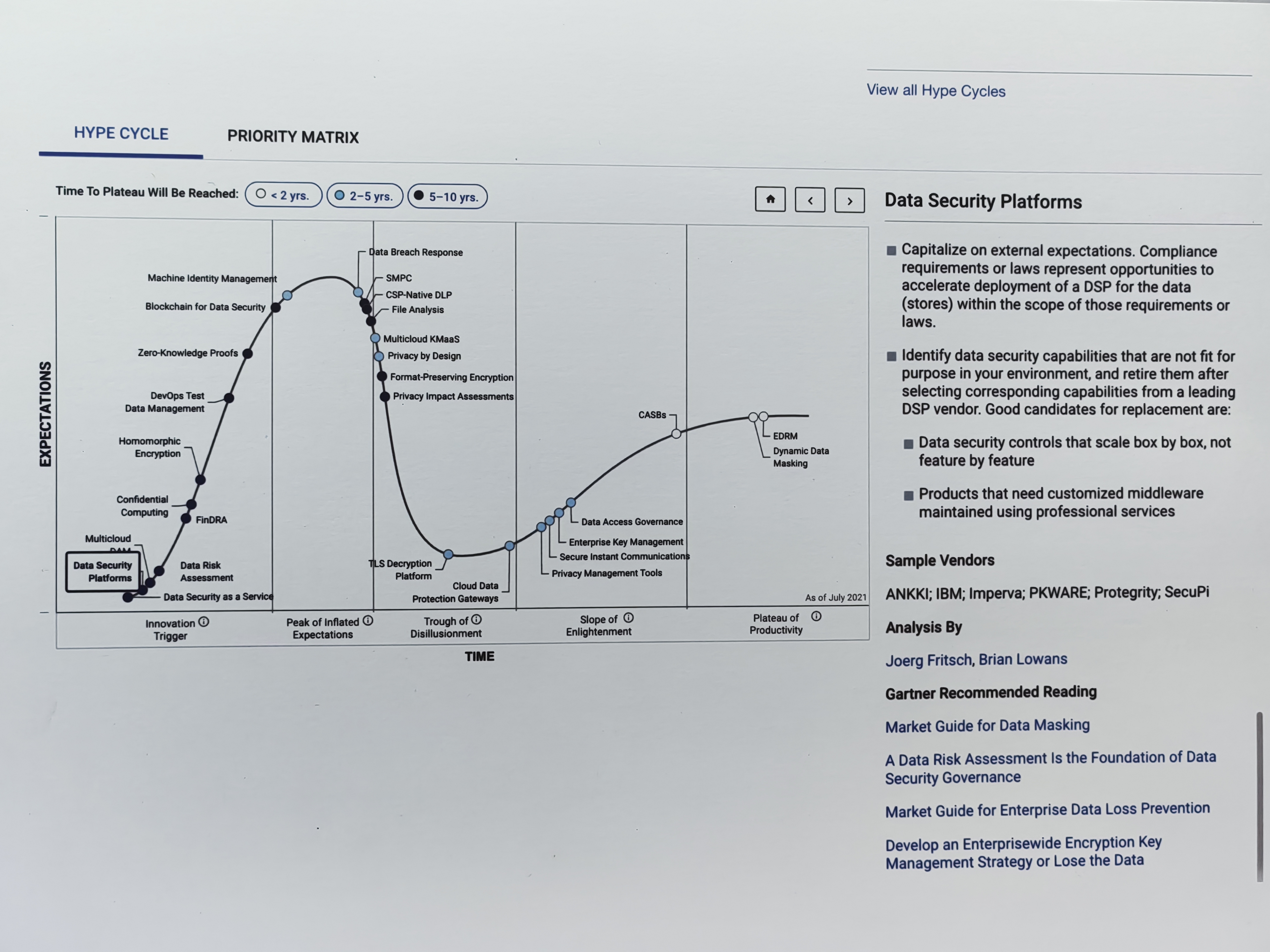 昂楷數據安全綜合治理平臺 DSP 入選Gartner 全球性報告Hype Cycle for Security，全球7家廠商代表中亞太地區唯一推薦